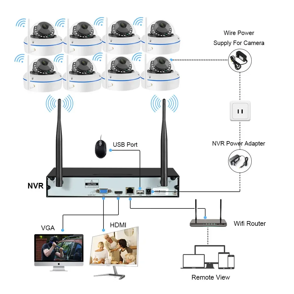 5MP Wifi IP Camera Security Sy - Home Security Systems Wireless ulasan dan harga