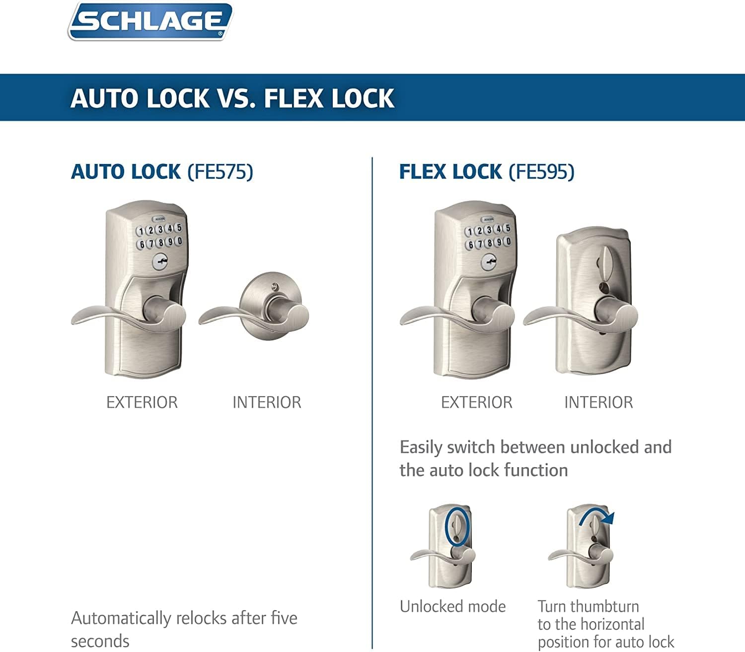 Electronic Keyless Door Lock w - Home Security Features ulasan dan harga