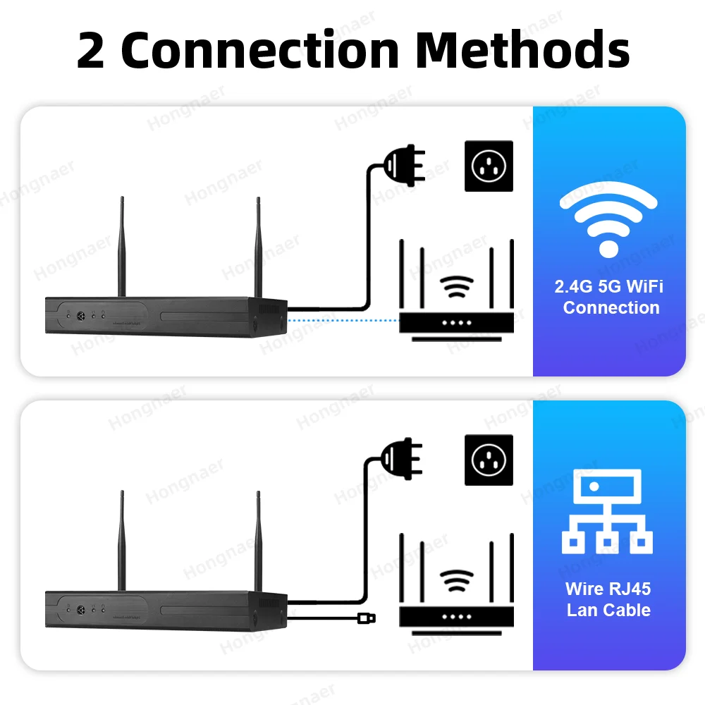 2026 Hongnaer 6MP 4CH 3 Lens 2 - Home Security Systems Wireless ulasan dan harga