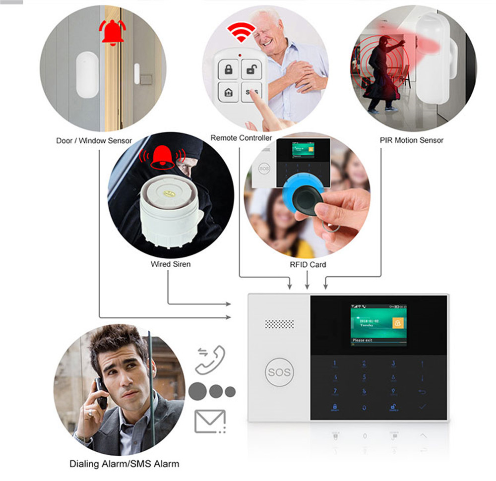 PGST PF-50 High Quality Wirele - Home Security Systems Wireless ulasan dan harga