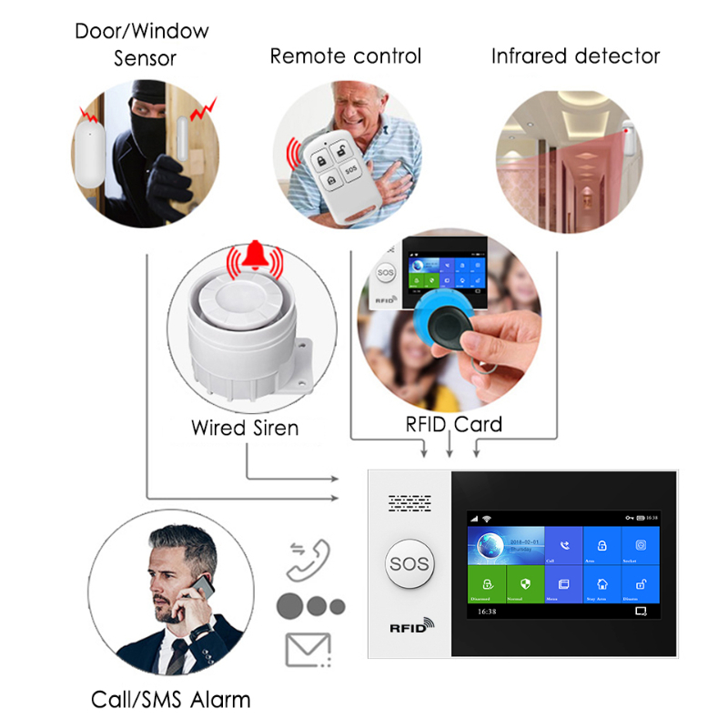 HIVA PF-50 Wireless 433MHz Rem - Home Security Systems Wireless ulasan dan harga