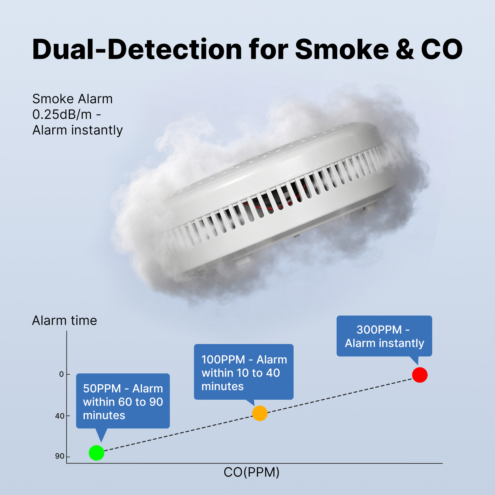 MOES Tuya Zigbee Smart Smoke C - Home Security Monitoring ulasan dan harga
