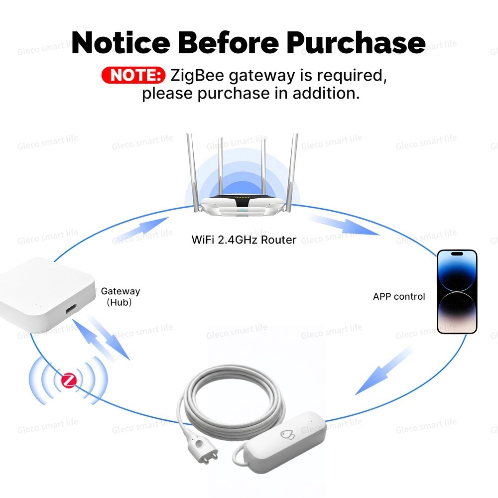 Tuya Zigbee Water Leak Sensor  - Home Security Monitoring ulasan dan harga