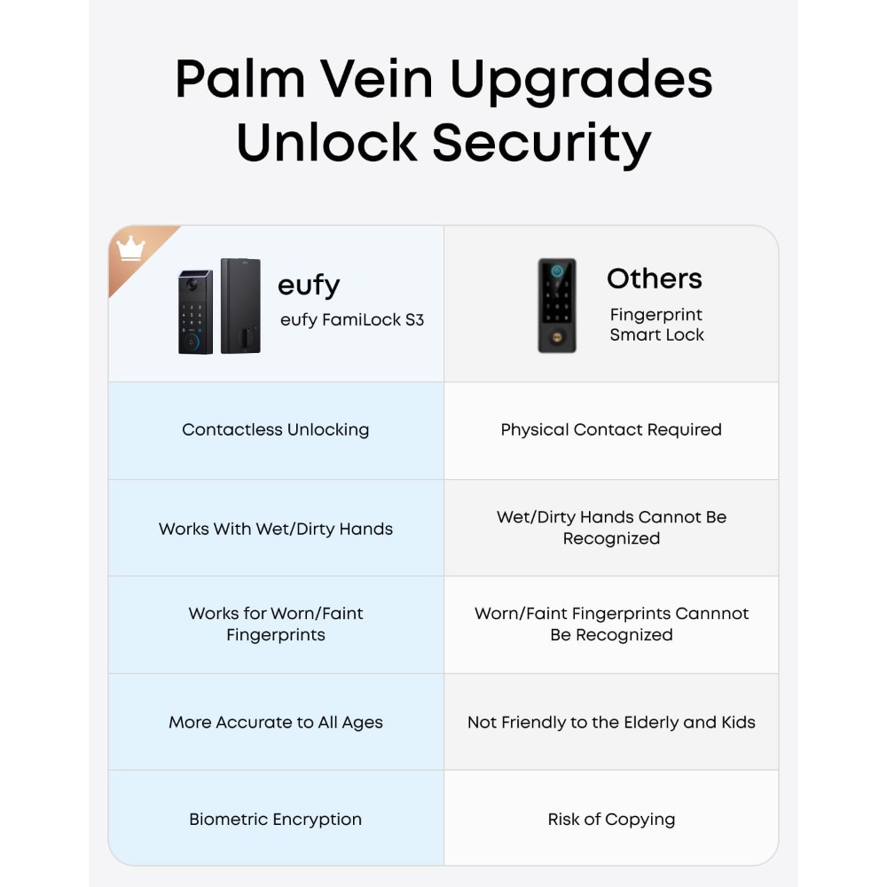 eufy FamiLock S3 Smart Lock Wi - Door Lock Smart Keypad ulasan dan harga